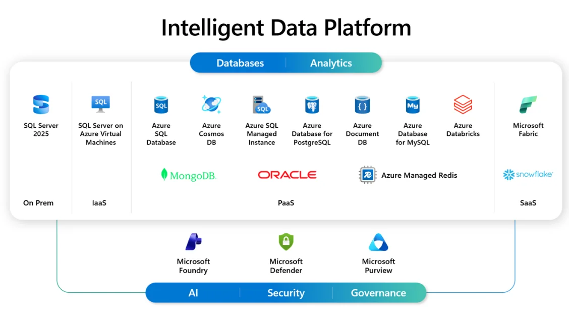 Drop a platform / architecture diagram